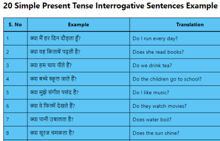 Simple Present Tense Interrogative Sentences