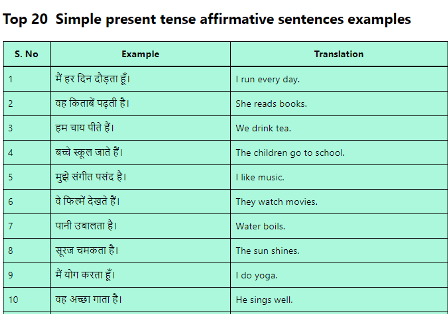 Simple present tense affirmative sentences examples