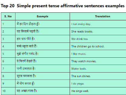 Simple present tense affirmative sentences examples