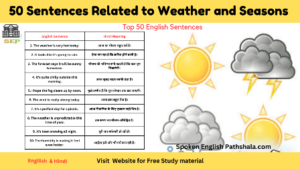 50 Sentences Related to Weather and Seasons