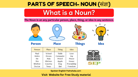 What is a Noun? (संज्ञा क्या है?)