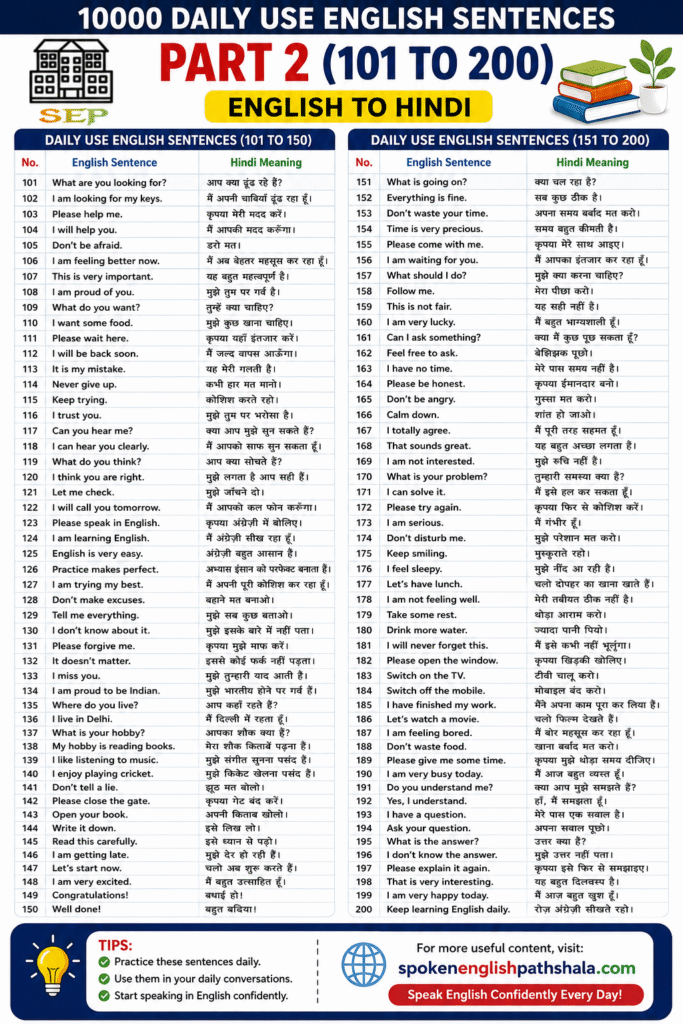 10000 Daily Use English Sentences