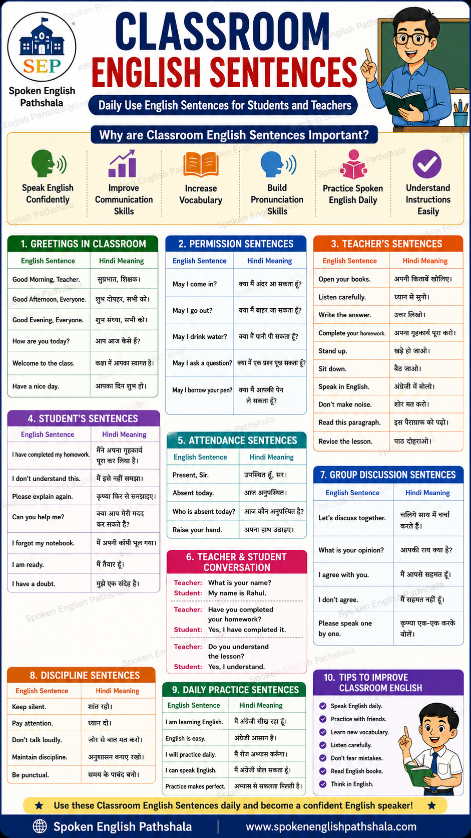 Sentence On Learning Classroom English Sentences