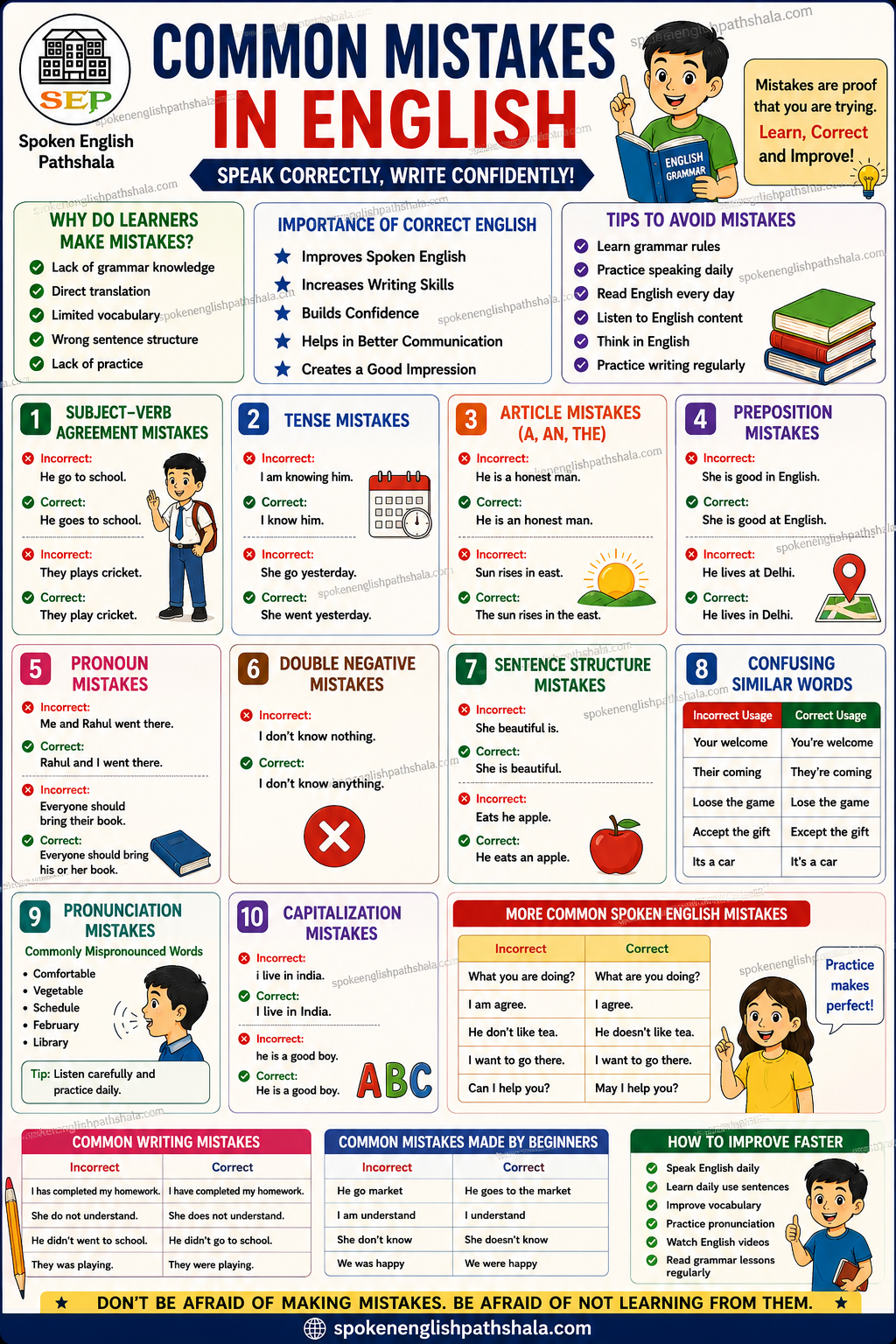 Common Mistakes in English