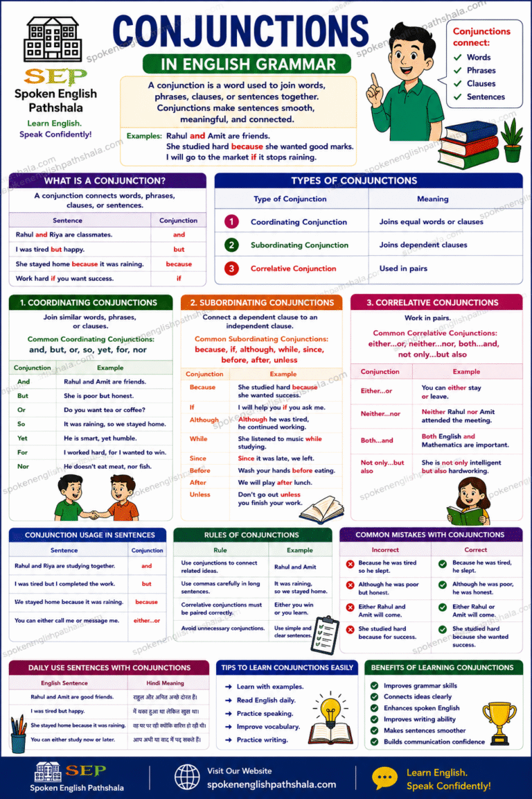 Conjunctions in English Grammar – Types, Rules & Examples