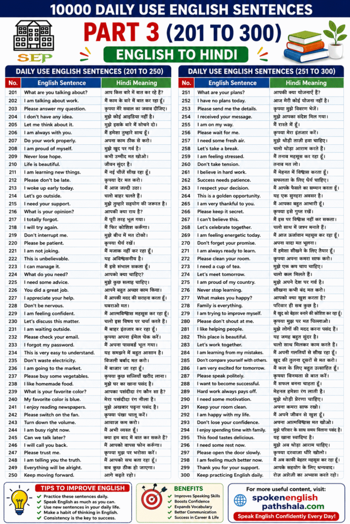 10000 Daily Use English Sentences