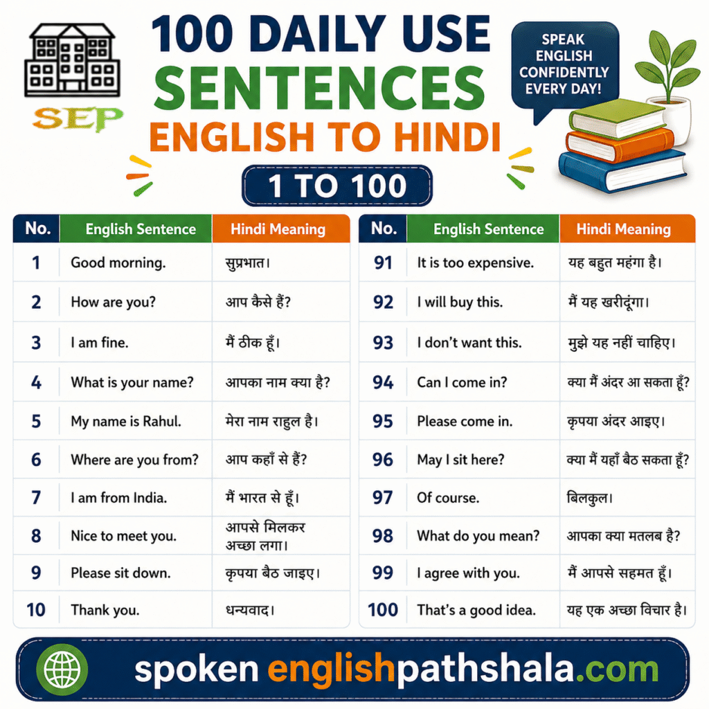 10000 Daily Use English Sentences 