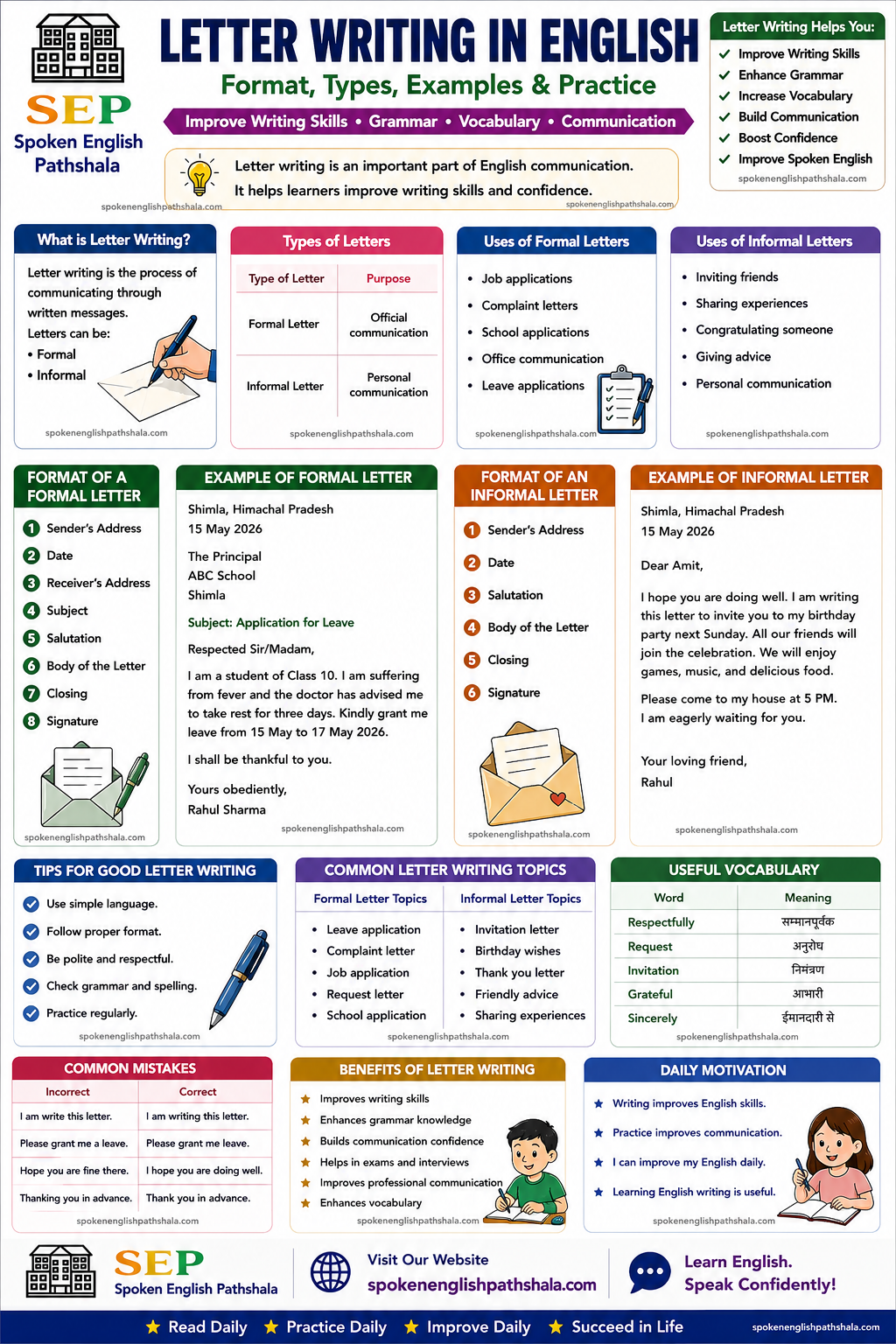 Letter Writing in English – Format, Types, Examples & Practice