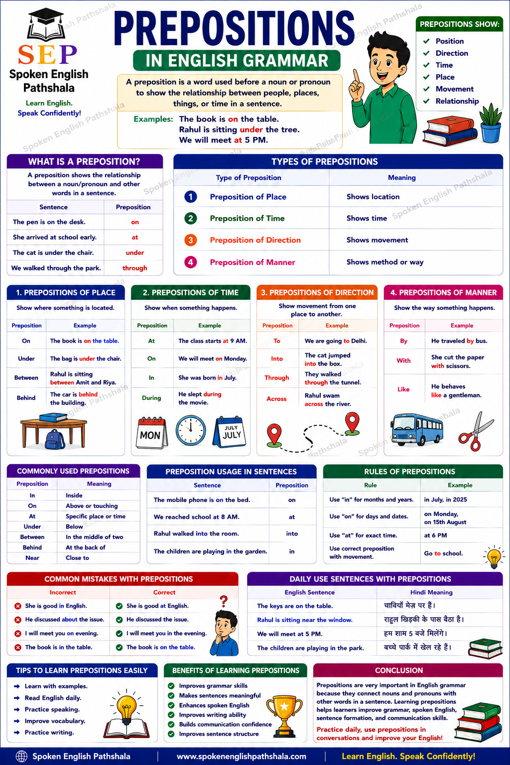 Prepositions in English Grammar – Types, Rules & Examples