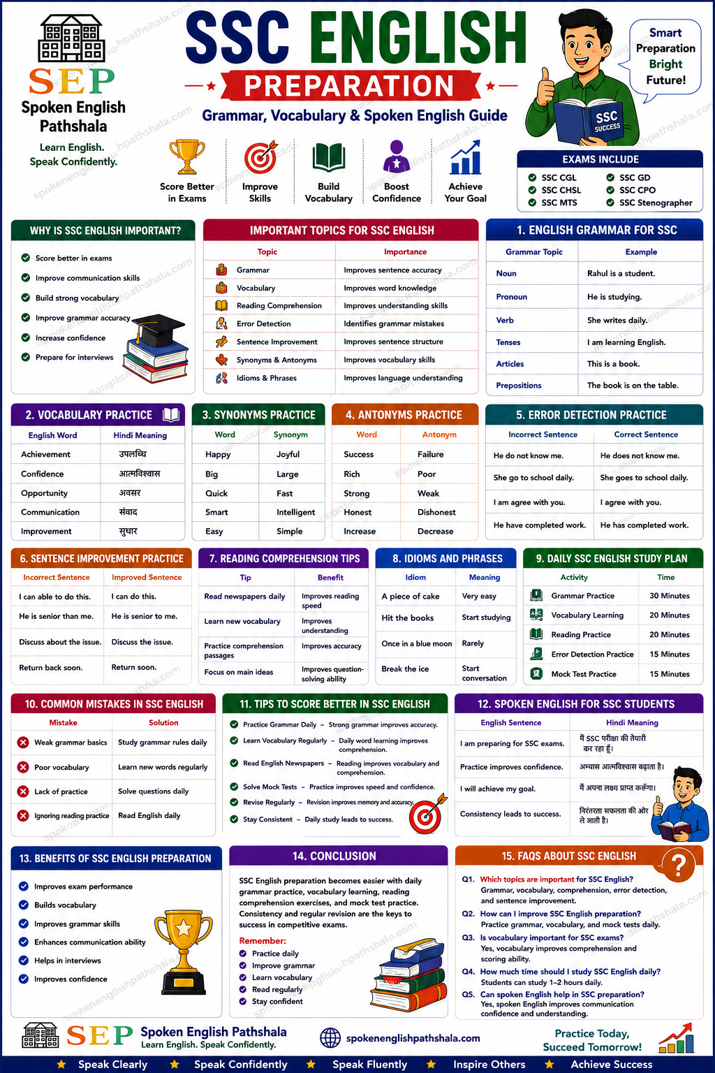 SSC English Preparation Guide